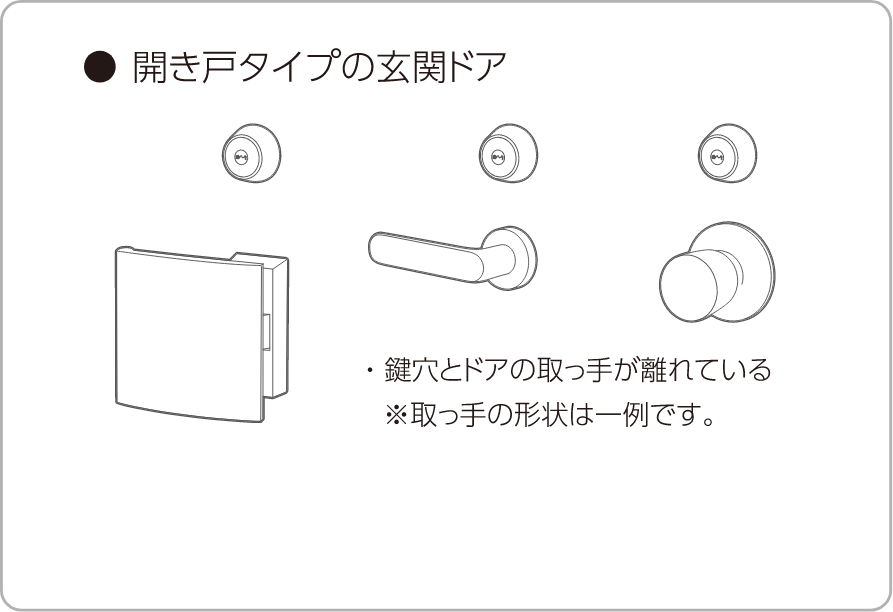 図：開き戸タイプの玄関ドア、鍵穴とドアの取っ手が離れている