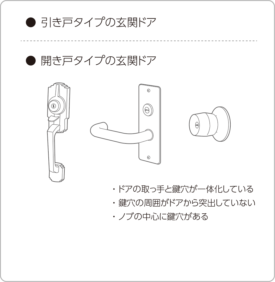 図：引き戸タイプの玄関ドア・開き戸タイプの玄関ドア、ドアの取っ手と鍵穴が一体化している、鍵穴の周囲がドアから突出していない、ノブの中心に鍵穴がある