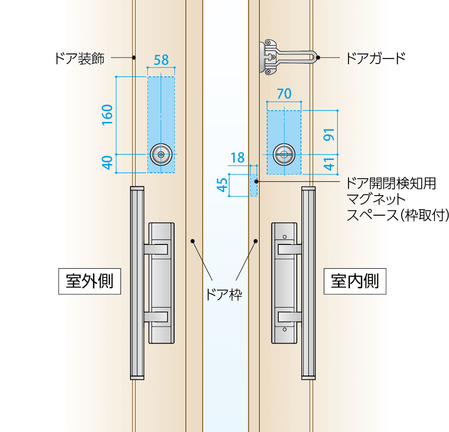 図