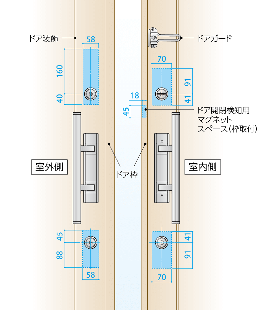 図