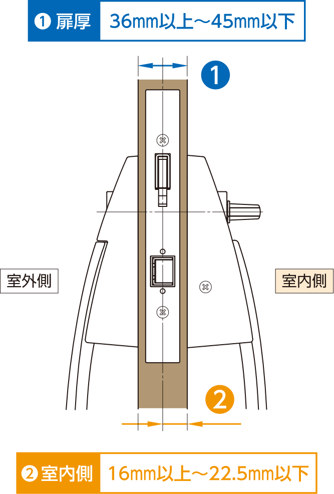 1 36mm以上～45mm以下、2 16mm以上～22.5mm以下