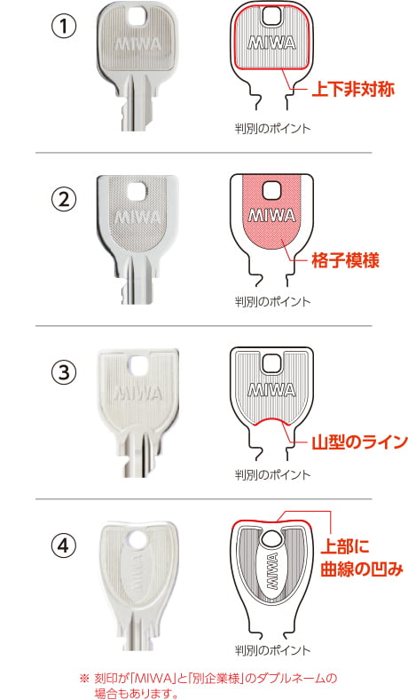 写真 該当する持ち手形状