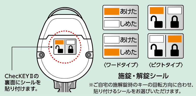 図: ご自宅の施解錠時のキーの回転方向に合わせ、ChecKEYⅡの裏面に施解・錠時シールを貼り付けます。