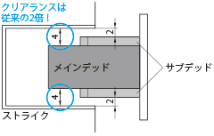 図:新方式のデッドボルトを採用し、確実な施解錠を実現