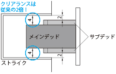 図:新方式のデッドボルトを採用し、確実な施解錠を実現