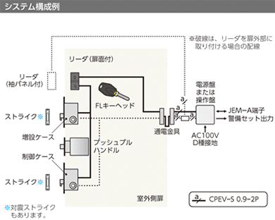 Felicaカードシステム Idキーの種類 インテリジェント電気錠 Iel 美和ロック 防犯 鍵 かぎ カギ のmiwa