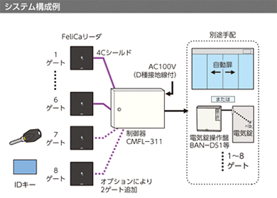 Felicaカードシステム Idキーの種類 インテリジェント電気錠 Iel 美和ロック 防犯 鍵 かぎ カギ のmiwa