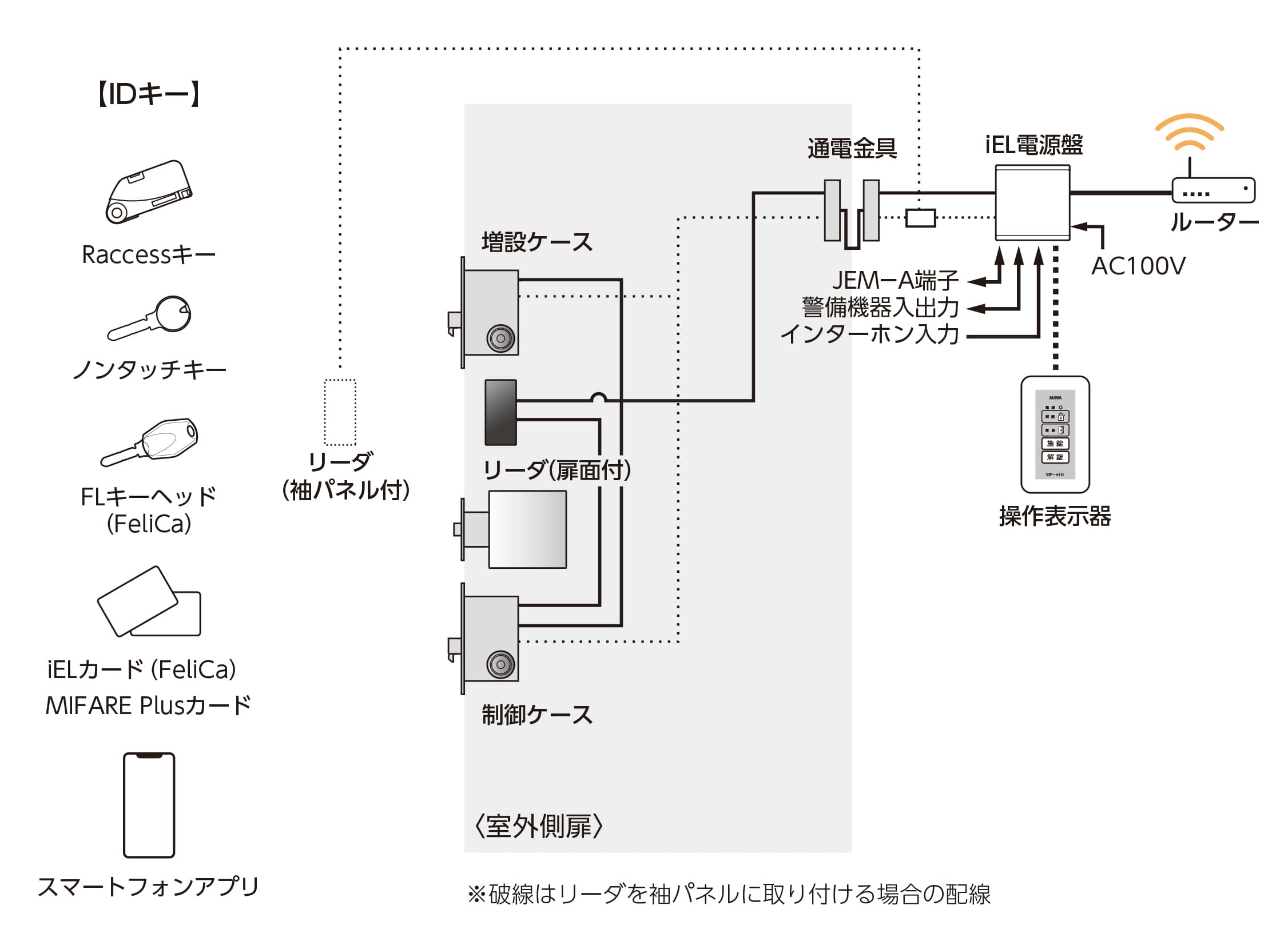 miwa lock 電子錠