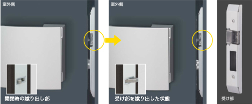 写真:錠前自体に扉蹴り出し機能を装備（PAT）