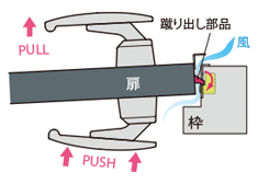 図:蹴り出し装置の仕組
