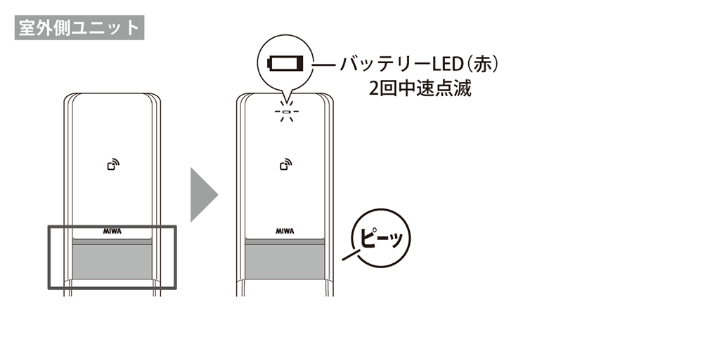 電池切れ警告通知の図