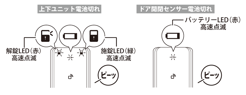 上下ユニット・ドア開閉センサー電池切れ通知の図