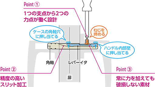 レバーハンドル角軸の図解