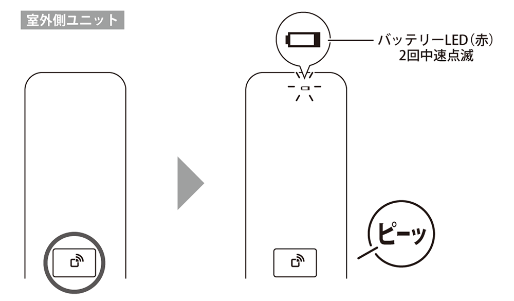 電池切れ警告通知の図