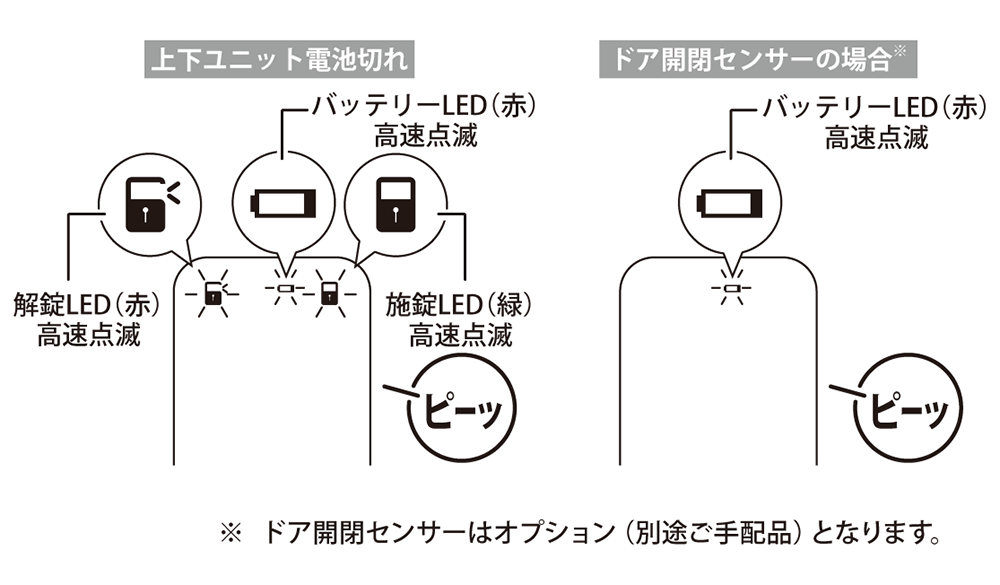 上下ユニット・ドア開閉センサー電池切れ通知の図