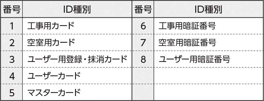ID種別対応表