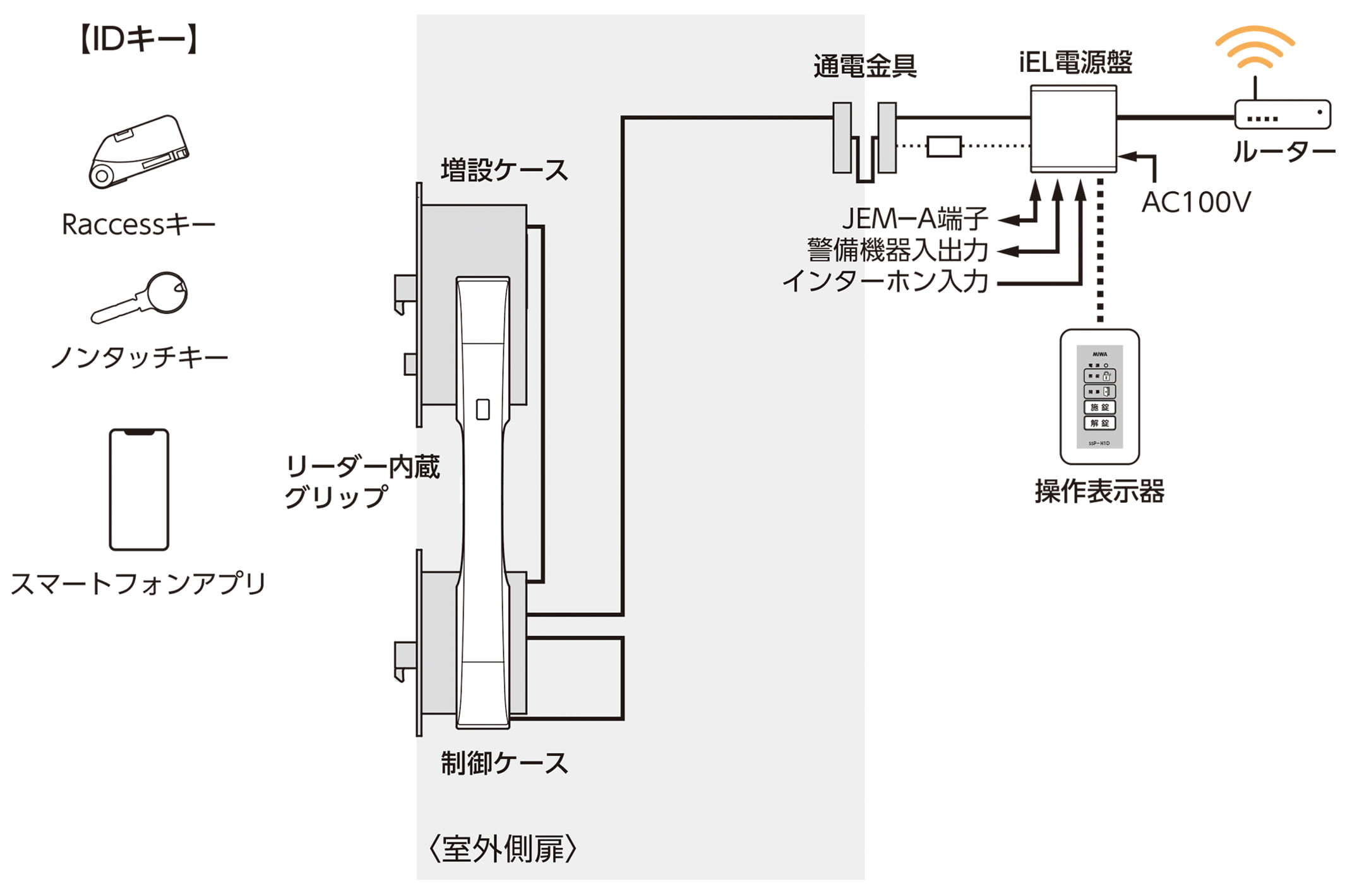 図版