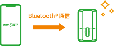 Bluetooth®通信