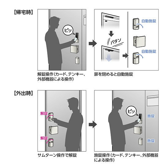 電池式電動サムターンユニット Piack Ii Smart 美和ロック 防犯 鍵 かぎ カギ のmiwa 電池式電動サムターンユニット Piack Ii Smart 美和ロック 防犯 鍵 かぎ カギ のmiwa