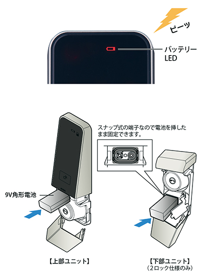 電池式電動サムターンユニット『PiACK II smart』 | 美和ロック - 防犯 ...