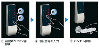 1.起動ボタンを押す。2.暗証番号を入力。3.ハンドル操作。