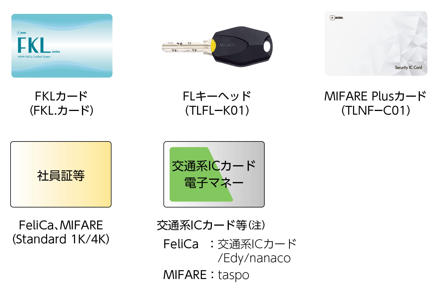 FKLカード（FKL.カード）、FLキーヘッド（TLFL-K01）、MIFARE Plusカード（TLNF-C01）、FeliCa、MIFARE（Standard 1K/4K、交通系ICカード等（注） FeliCa：交通系ICカード/Edy/nanaco MIFARE：taspo）