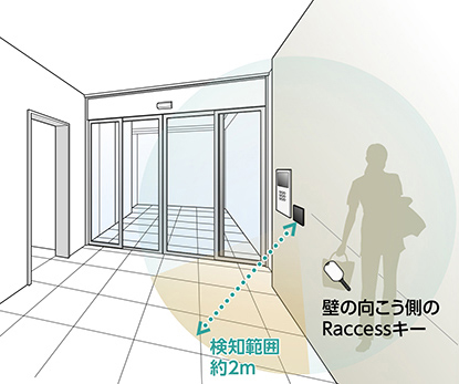 人感センサー検知範囲内に人がいない場合の画像