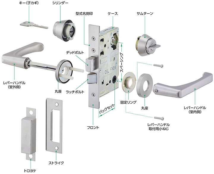 錠前の各部名称（図解)の説明画像