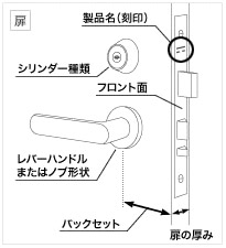 フロント（面座）の説明画像